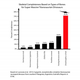 Image for article titled Dreadnoughtus, A Newly Discovered Supermassive Dinosaur, By The Numbers